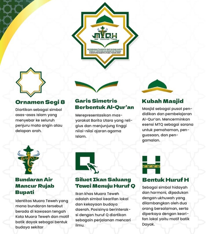 Logo MTQ Kalteng 2025